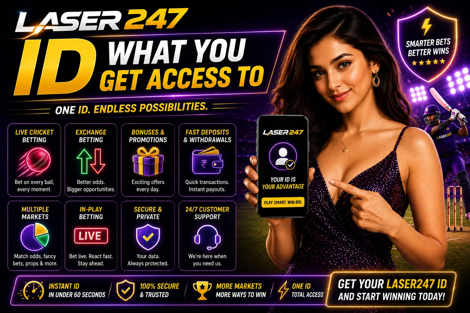 Laser247 Betting Markets — Full List